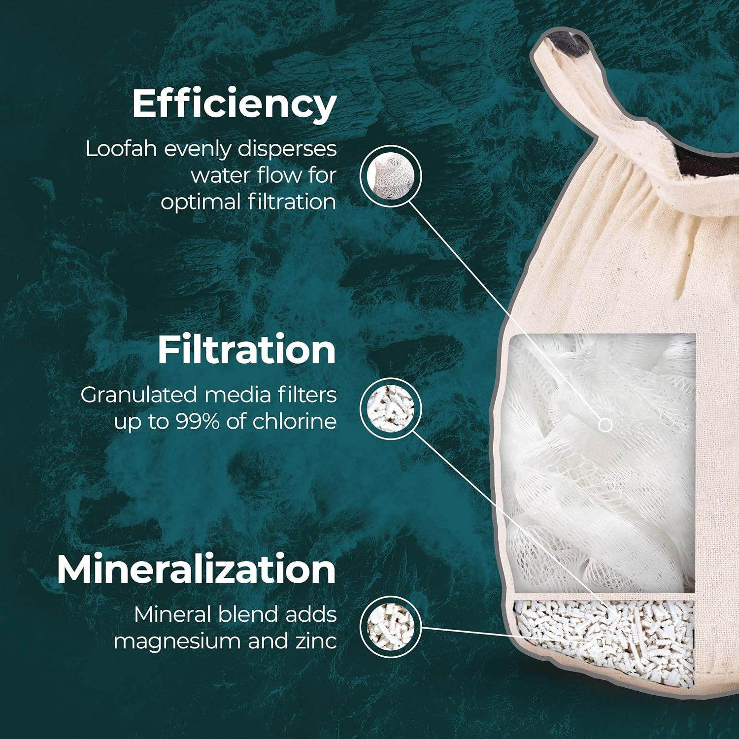 Organic Cotton Bath Faucet Filter for Sensitive Skin | Bathtub Water Purifier